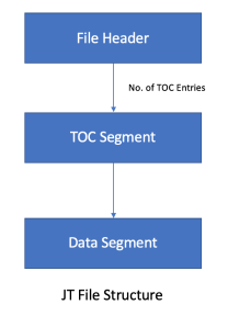 JT filformat
